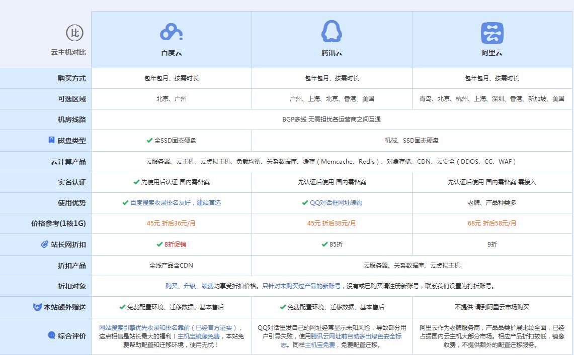 胡场镇云主机代理对比.jpg